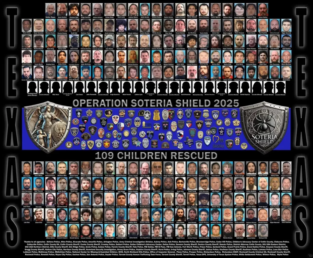 244 Arrested, 109 Children Rescued in Texas Online Exploitation Crackdown, But the Crisis Is Far From Contained